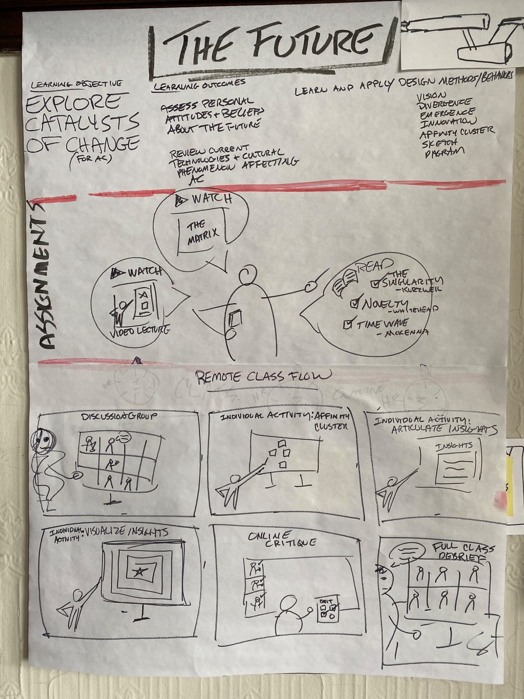 Physical workshop trace 106