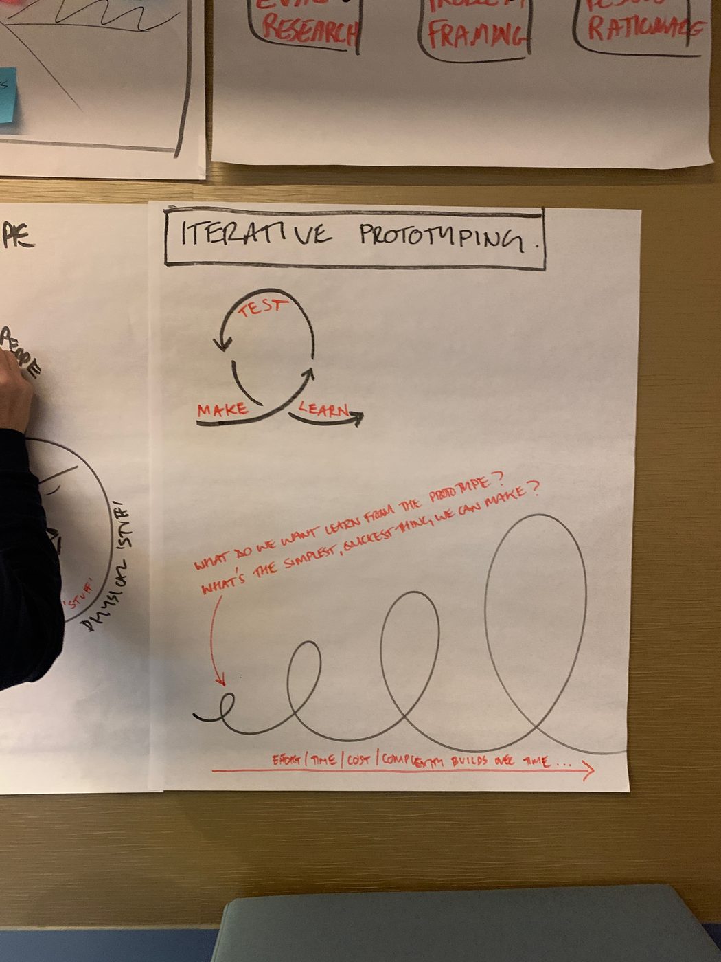Physical workshop trace 123
