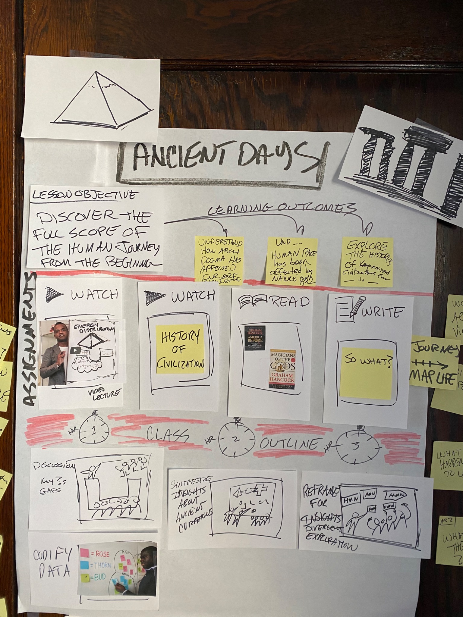 Ancient Days workshop design wall
