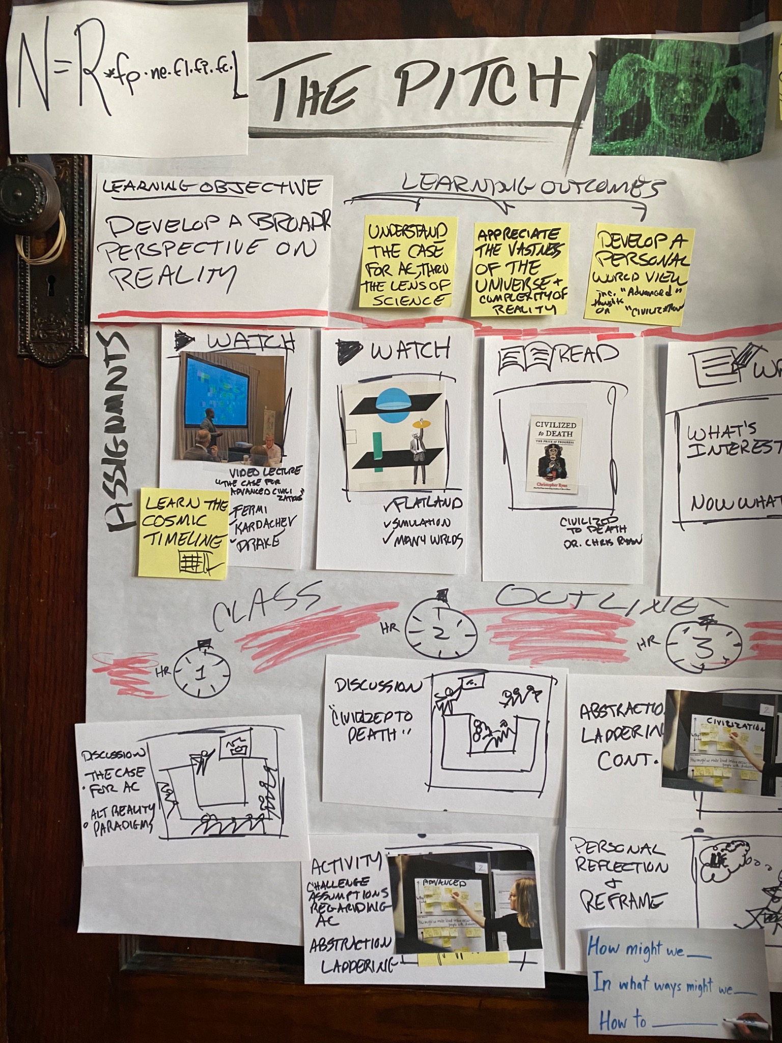 The Pitch workshop design wall